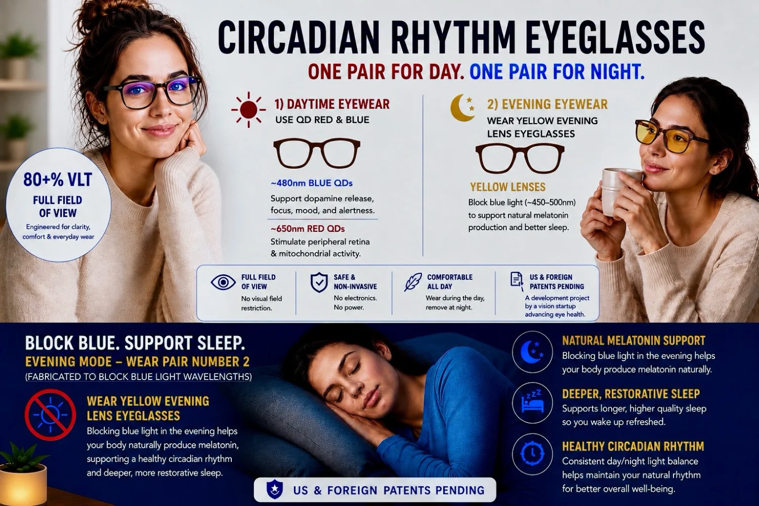 Inventive Lens Company Circadian Rhythm Lens Therapy Eyeglasses