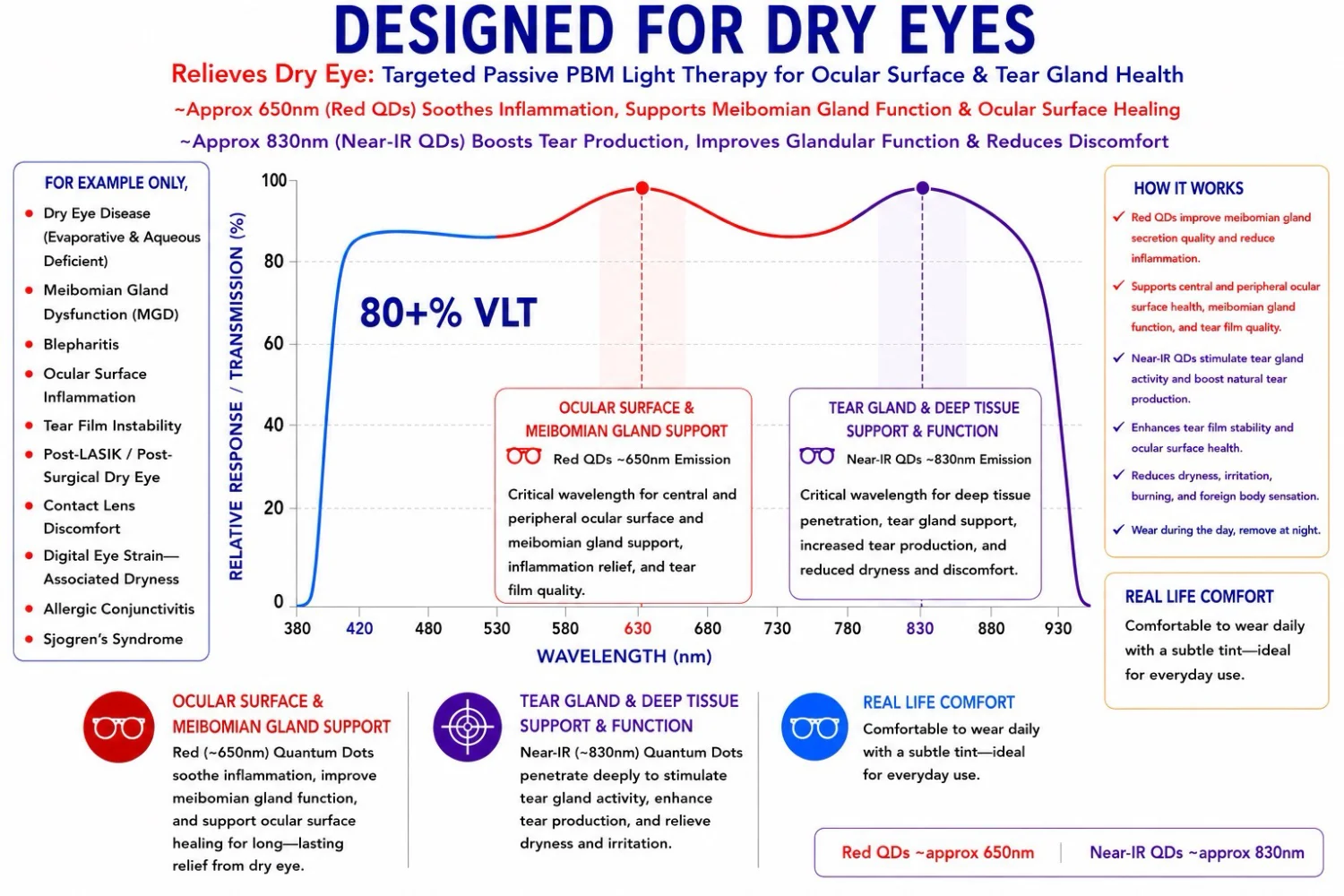Inventive Lens Company Dry Eye Lens Therapy Designed for Dry Eyes