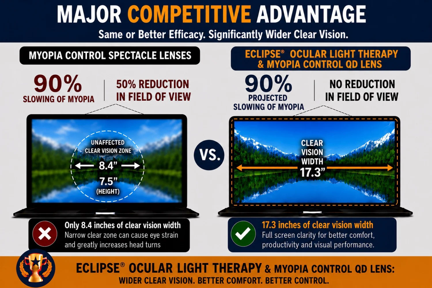 Inventive Lens Company Myopia Lens Therapy Major Competitive Advantage