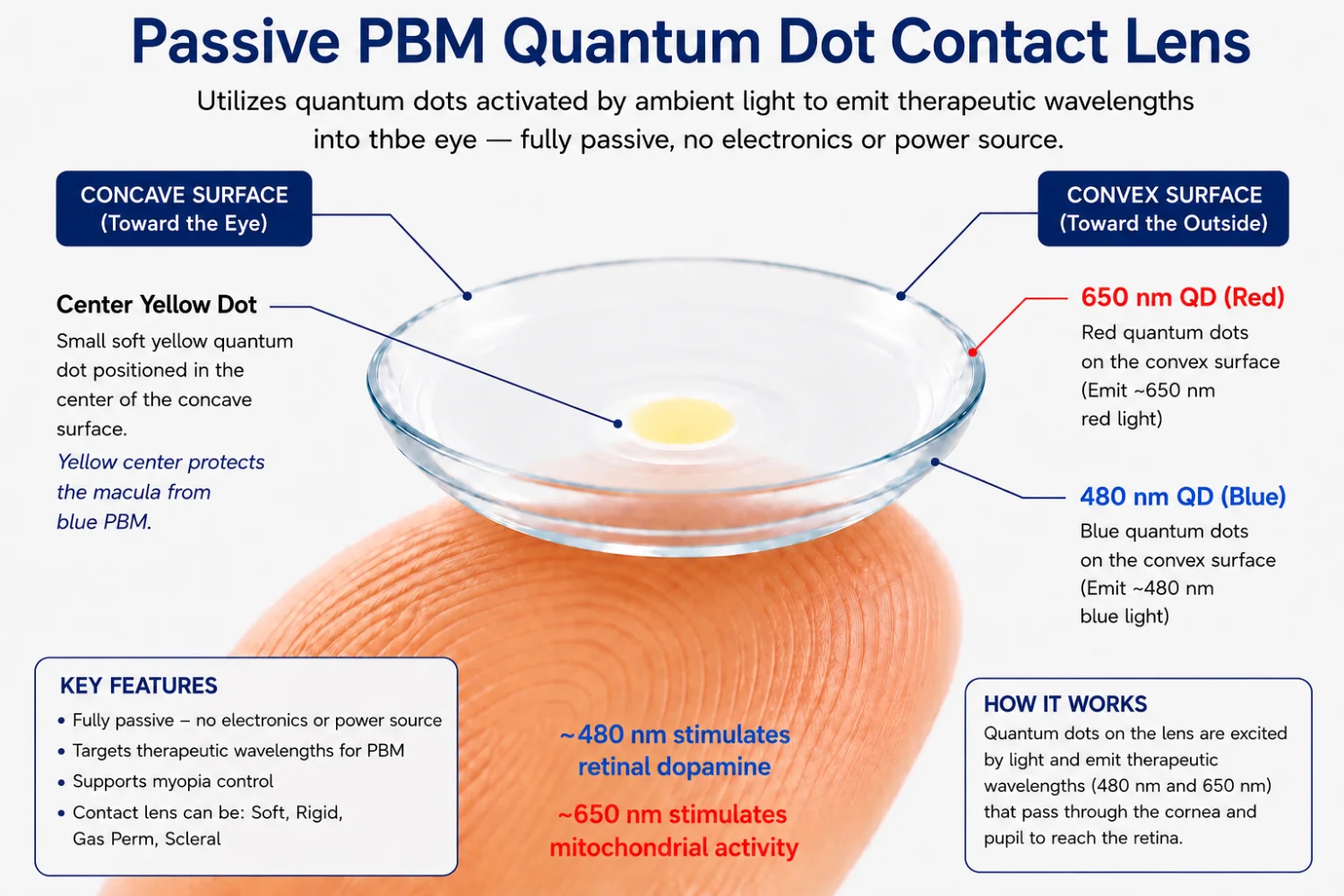 Inventive Lens Company Myopia Lens Therapy Passive PBM Quantum Dot Contact Lens