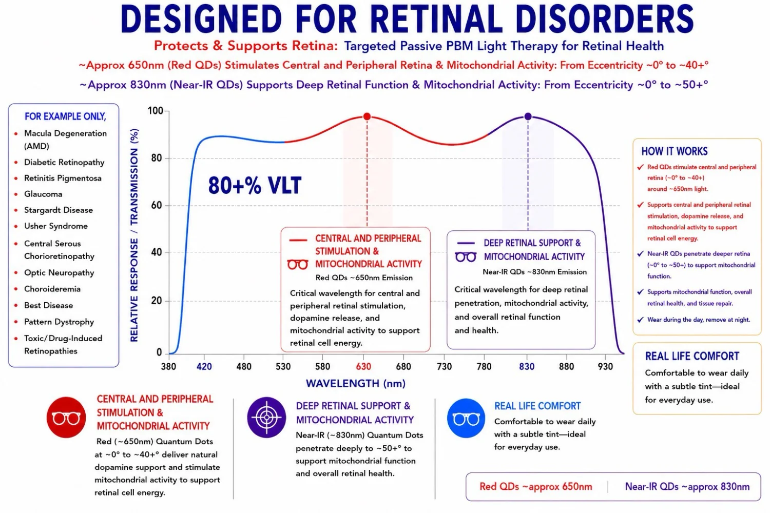 Inventive Lens Company Retinal Disease Lens Therapy Designed for Retinal Disorders