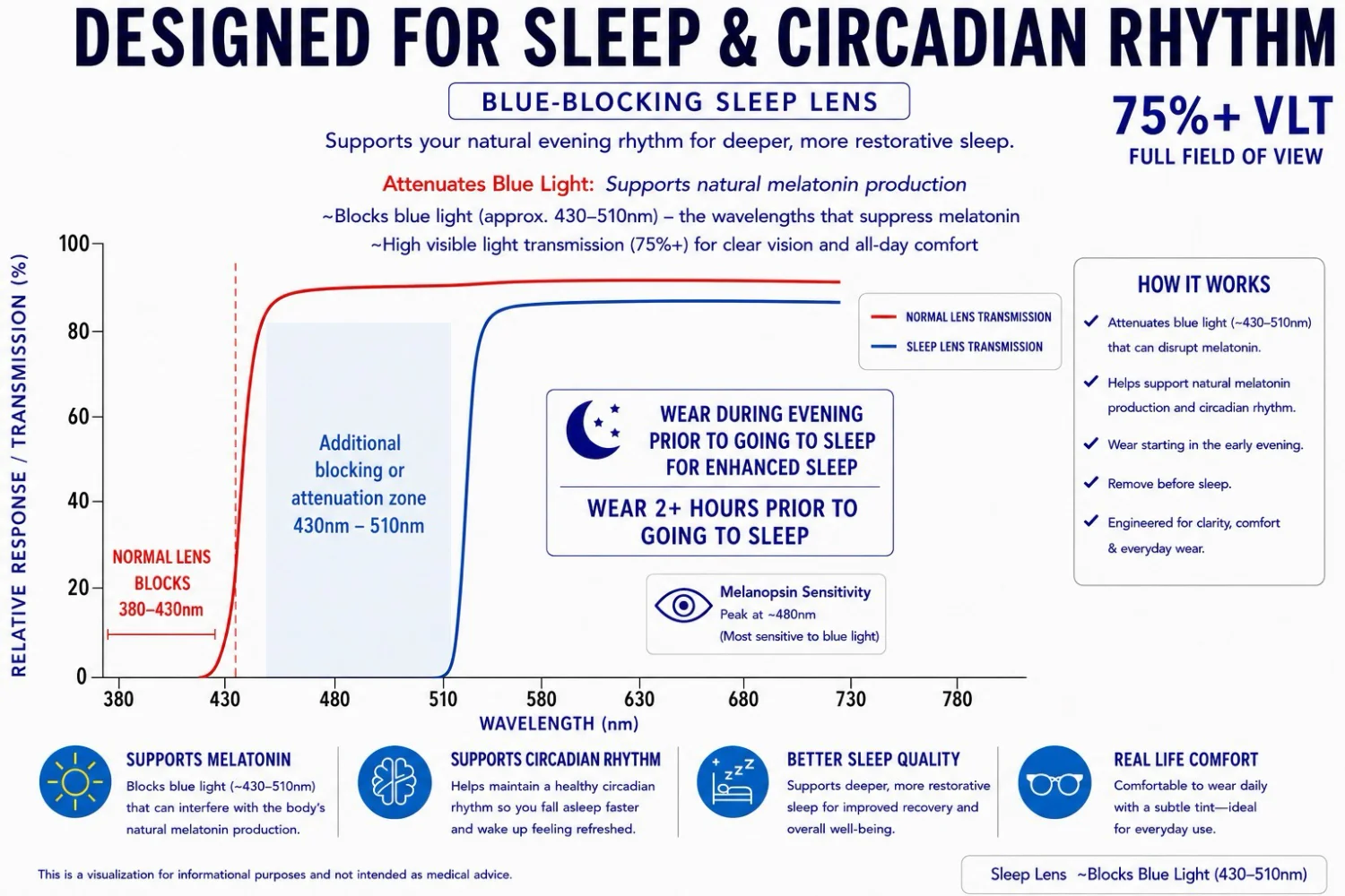 Inventive Lens Company Sleep Lens Therapy Blue-Blocking Sleep Lens