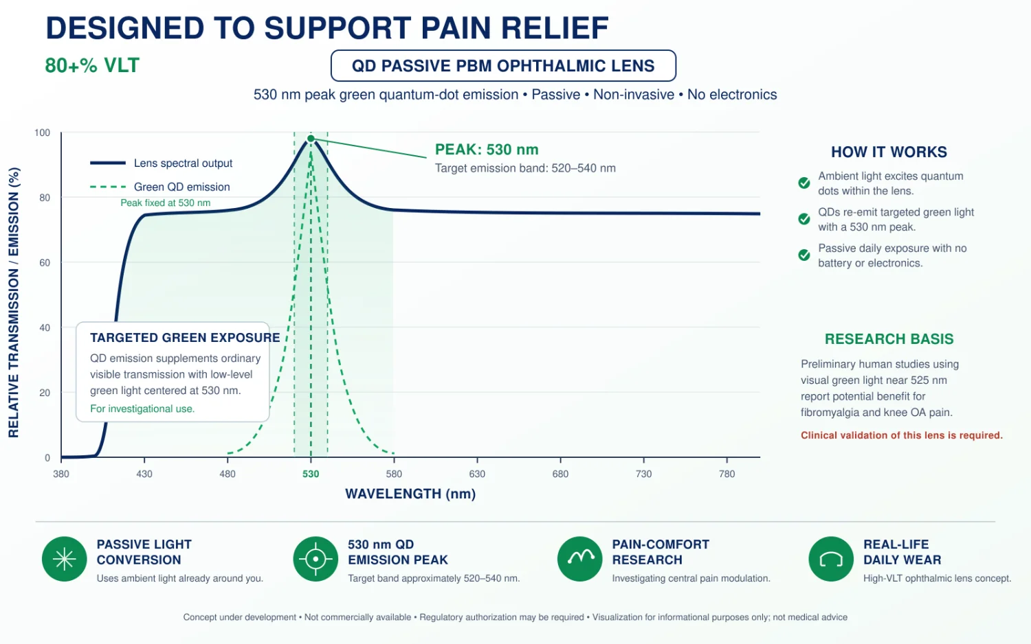 Inventive Lens Company Migraine QD Passive PBM Lens for Pain Relief Designed to Support Pain Relief