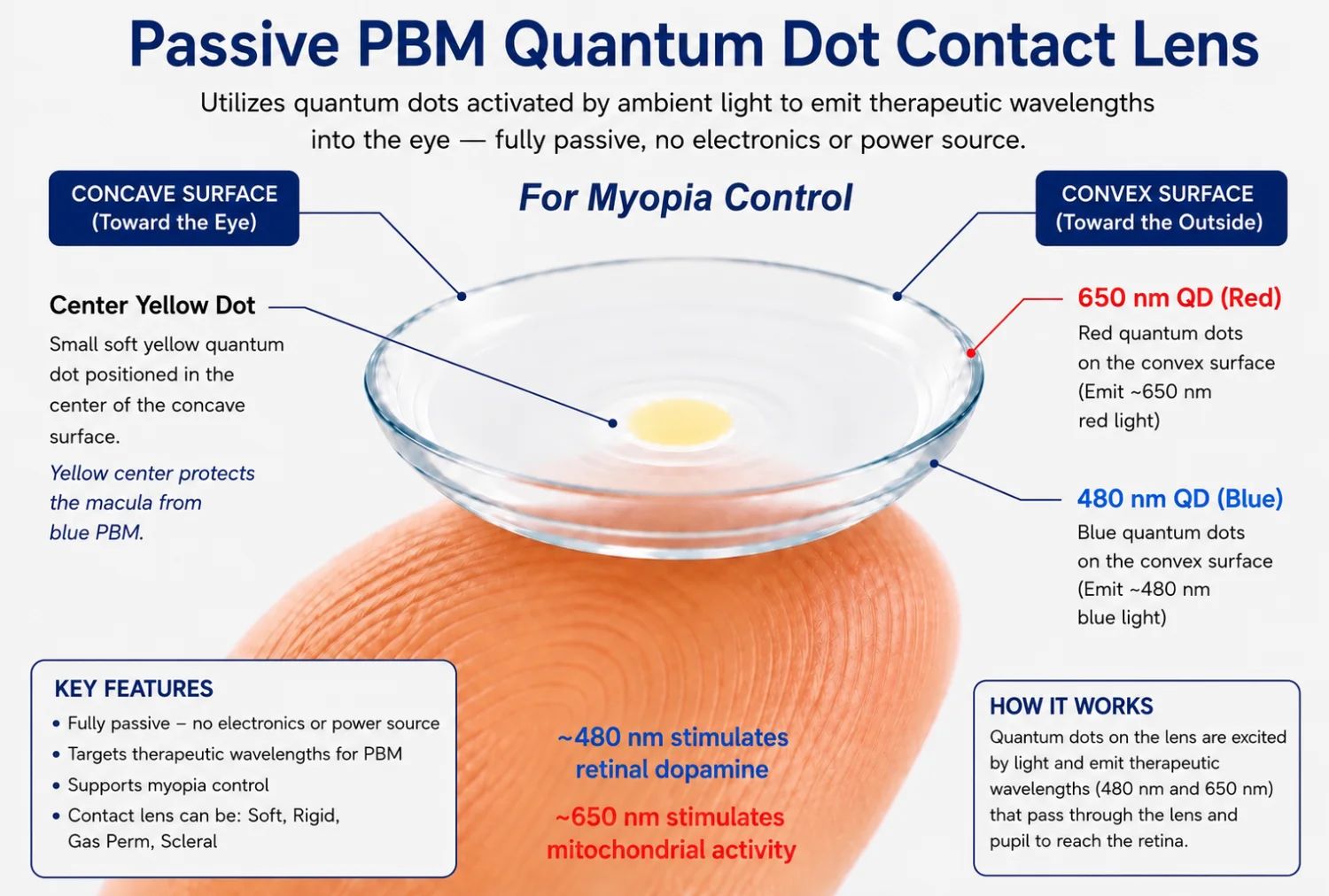 Inventive Lens Company Myopia Control QD Contact Lens Passive PBM Quantum Dot Contact Lens