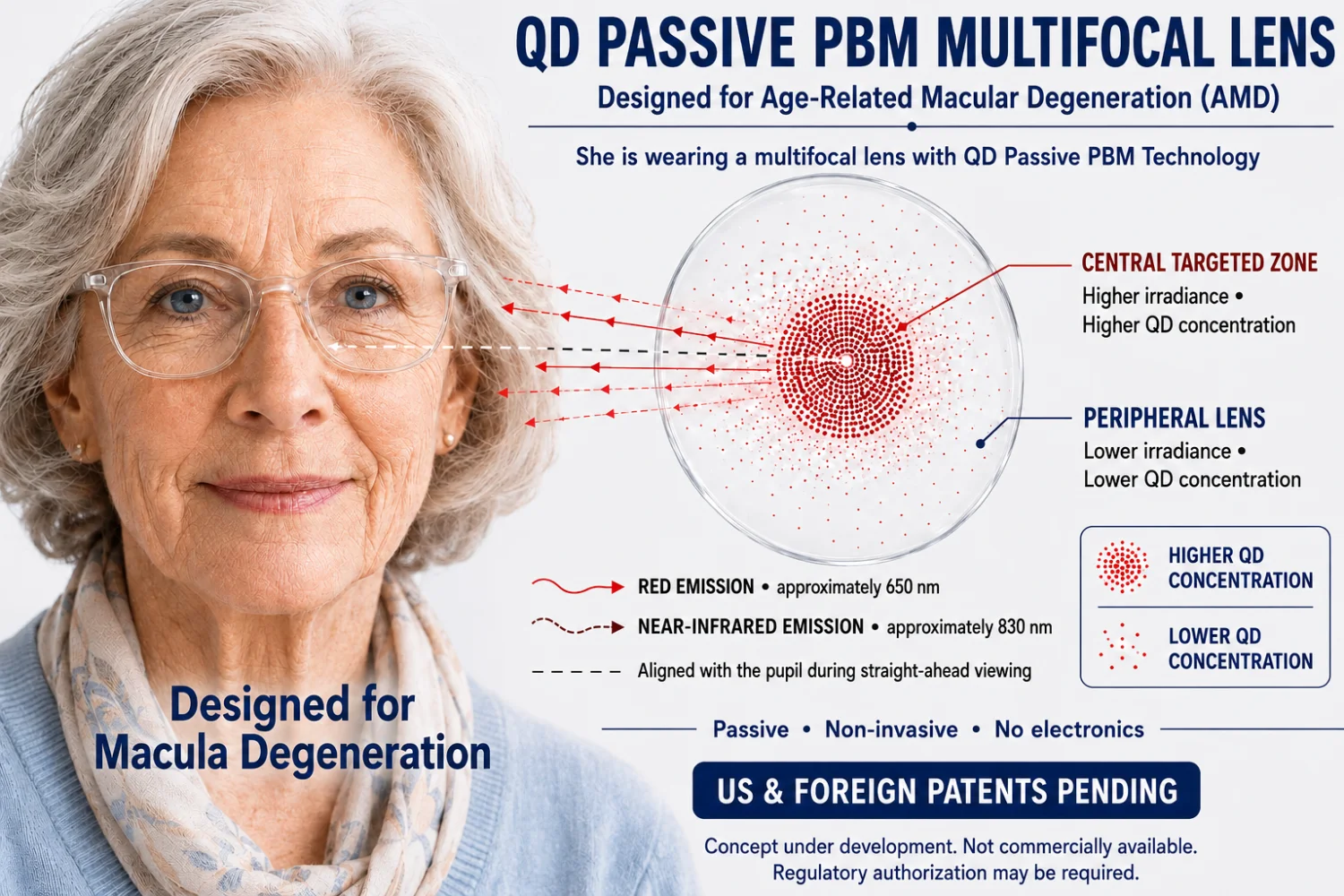 Inventive Lens Company QD Passive PBM Multifocal Lens